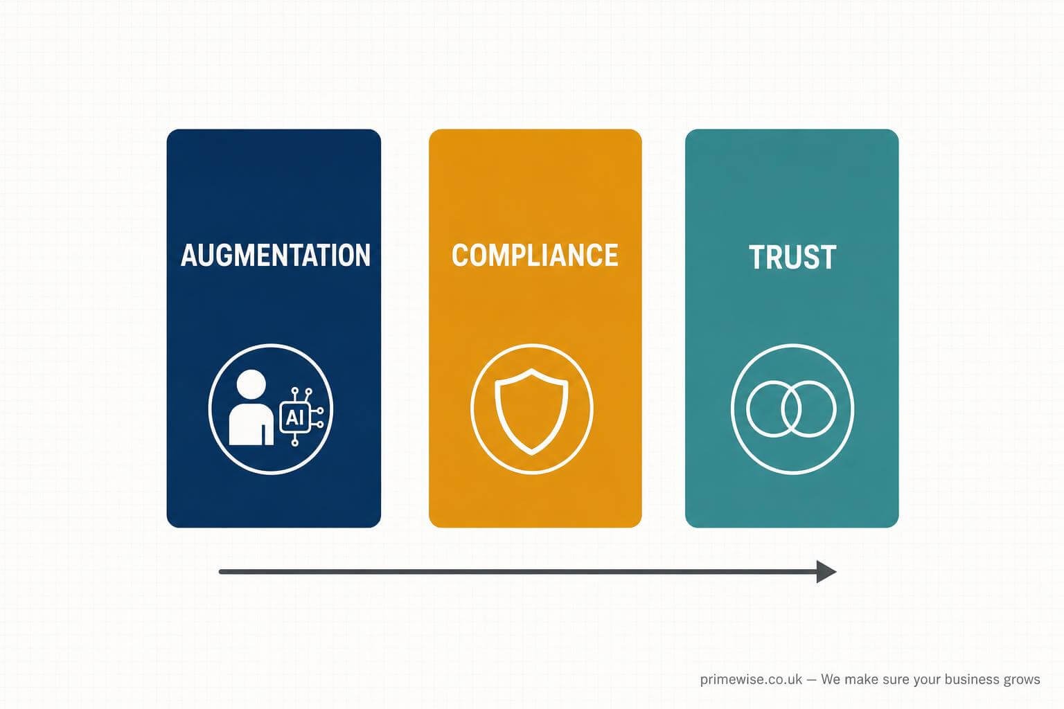 how-to-get-employees-to-adopt-ai-1