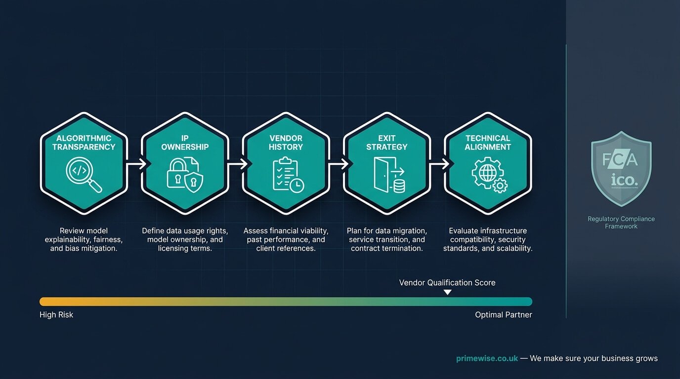 how-to-hire-an-ai-integration-partner how-to-hire-an-ai-integration-partner