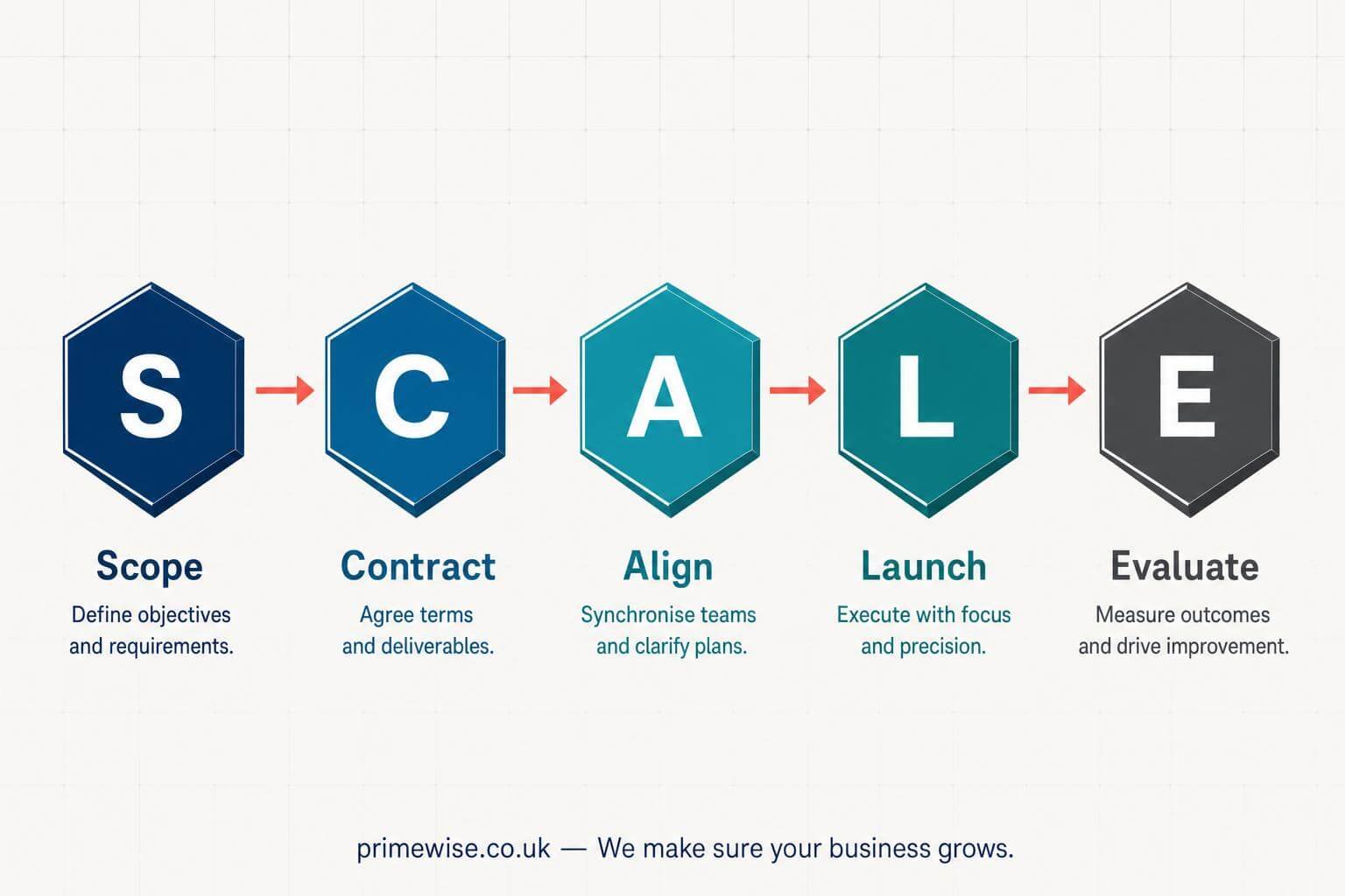 how-to-hire-fractional-cmo how-to-hire-fractional-cmo