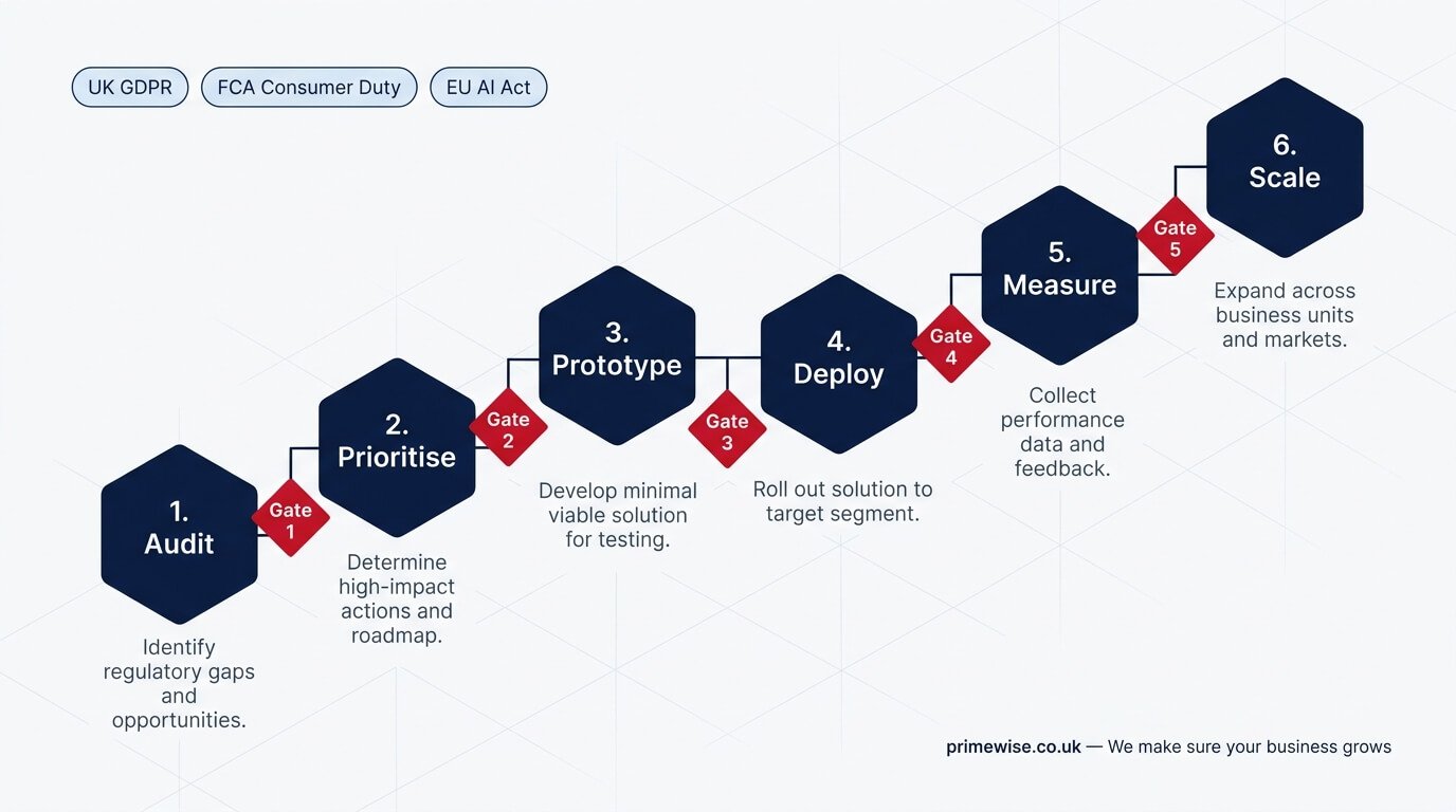 how-to-integrate-ai-into-your-business how-to-integrate-ai-into-your-business