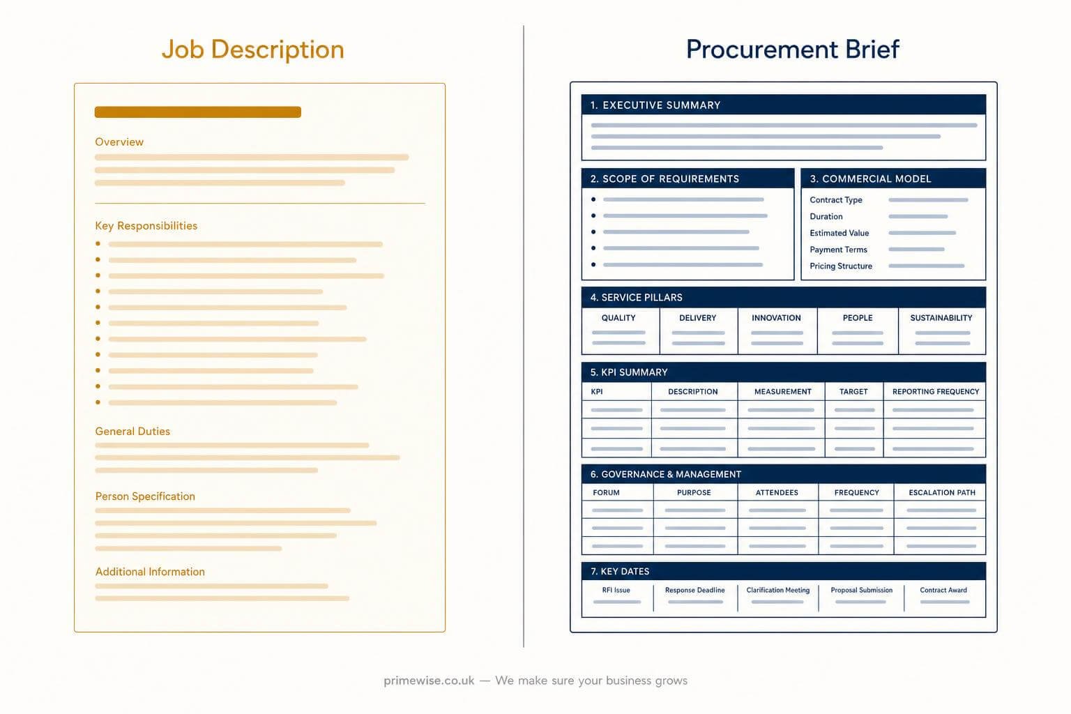 how-to-write-fractional-cmo-brief how-to-write-fractional-cmo-brief