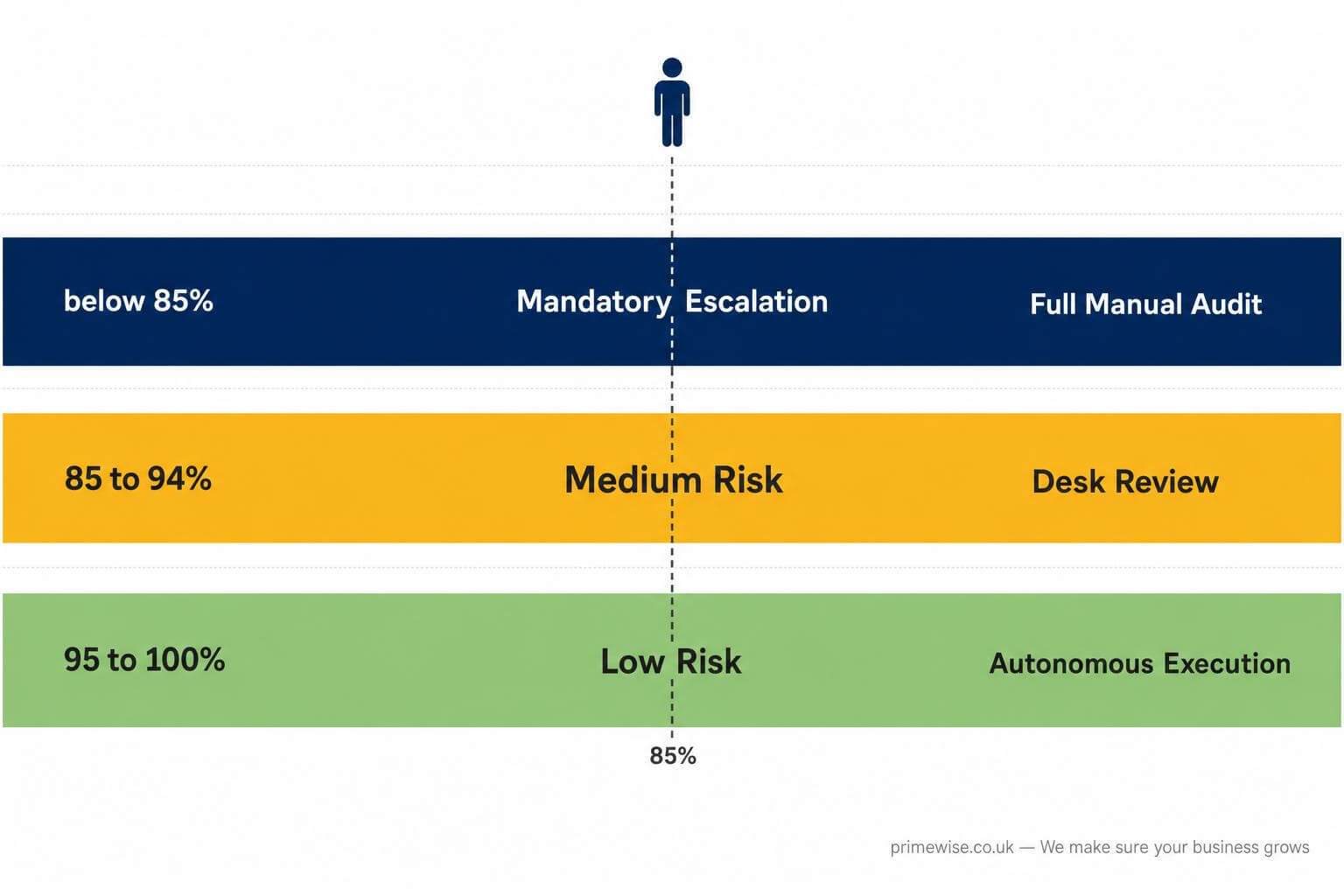 human-in-the-loop-ai-automation-1