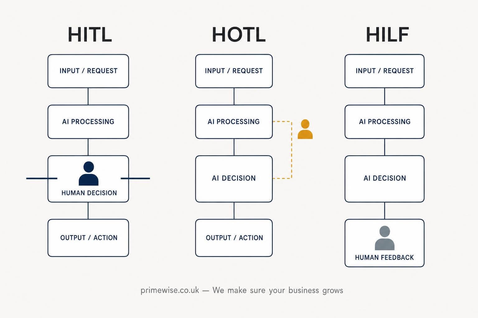 human-in-the-loop-ai-automation
