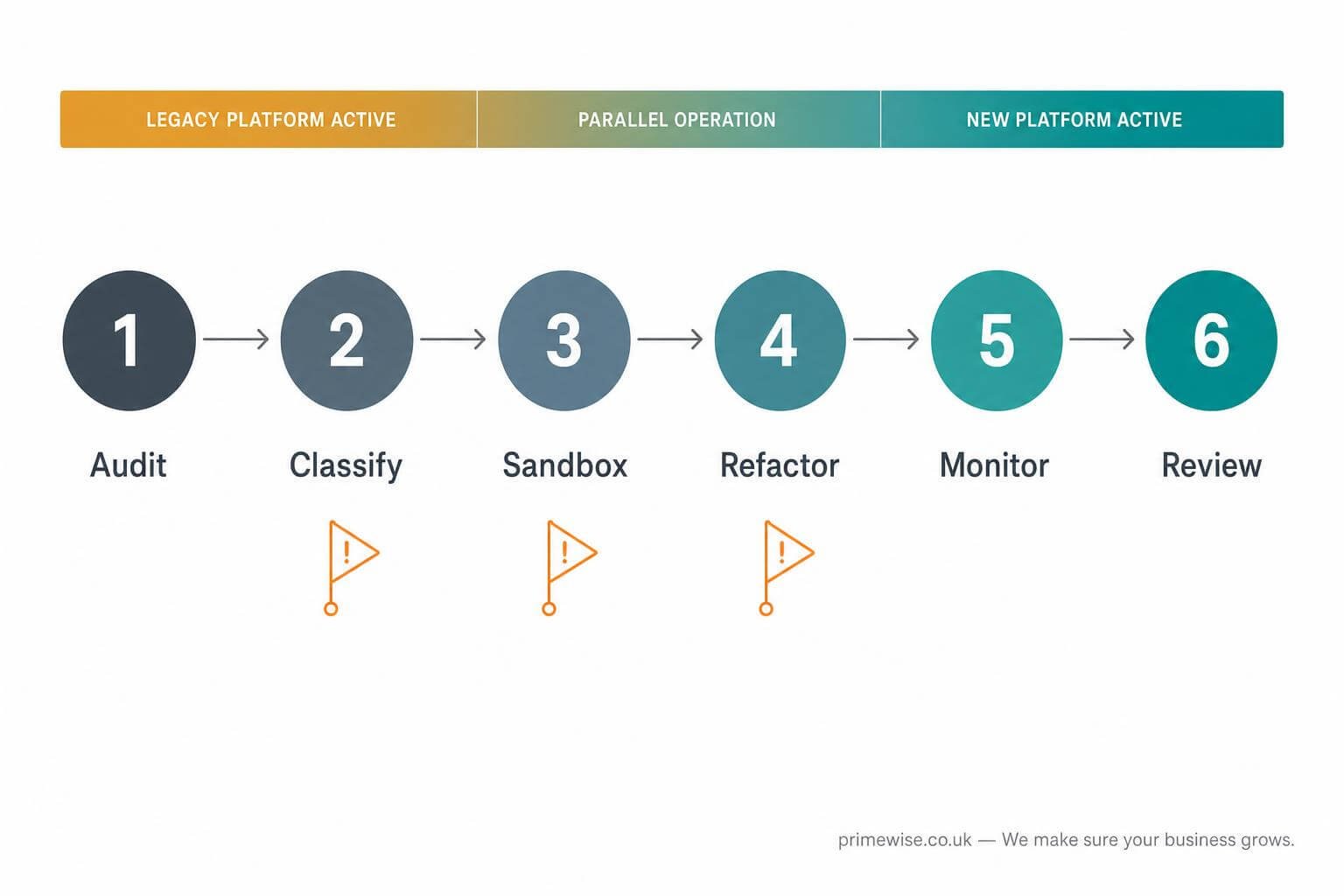 make-vs-zapier-vs-n8n-automation-platform-comparison-1