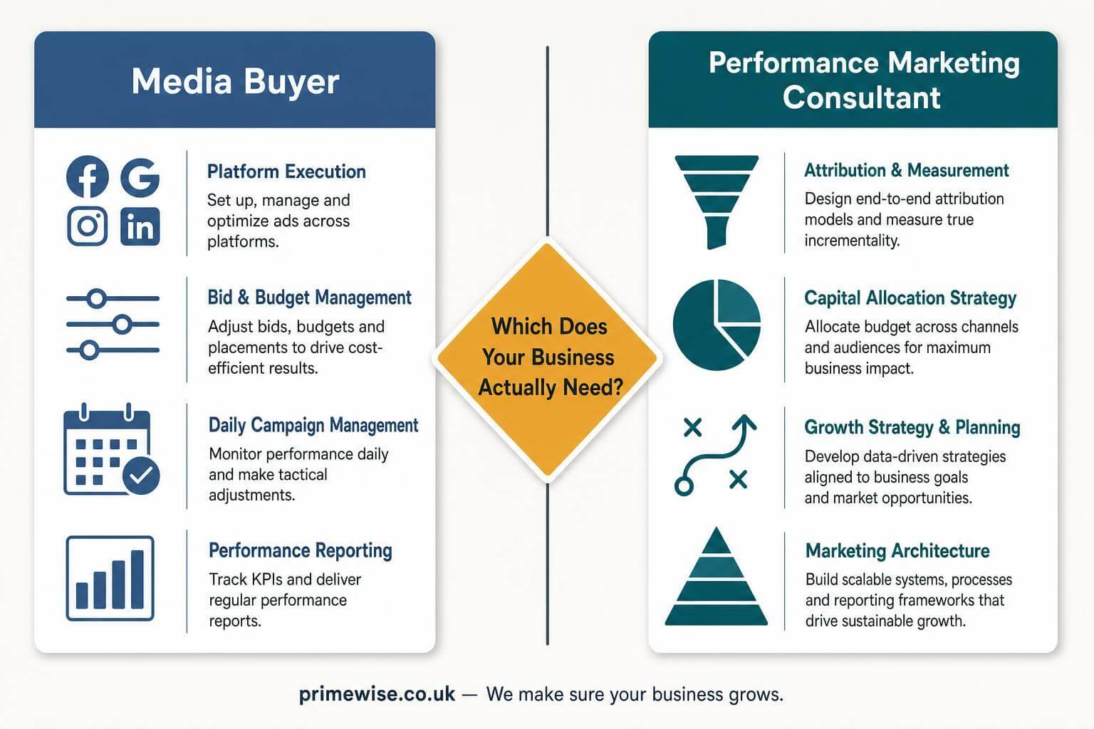 signs-need-performance-marketing-consultant signs-need-performance-marketing-consultant