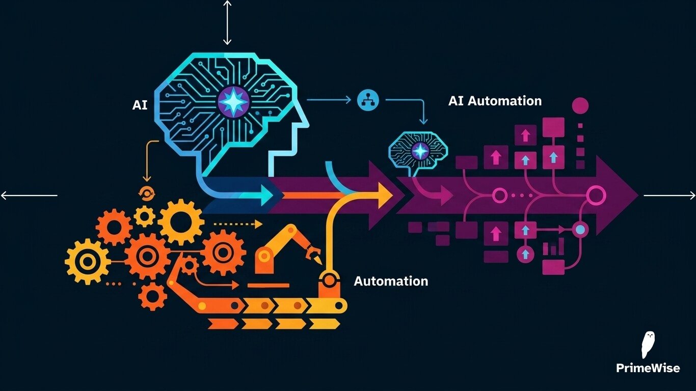 what is ai automation.jpg