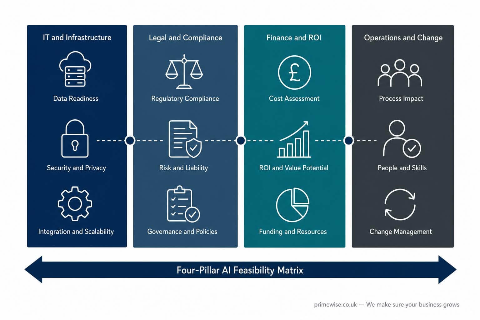 what-should-an-ai-automation-roadmap-include-1