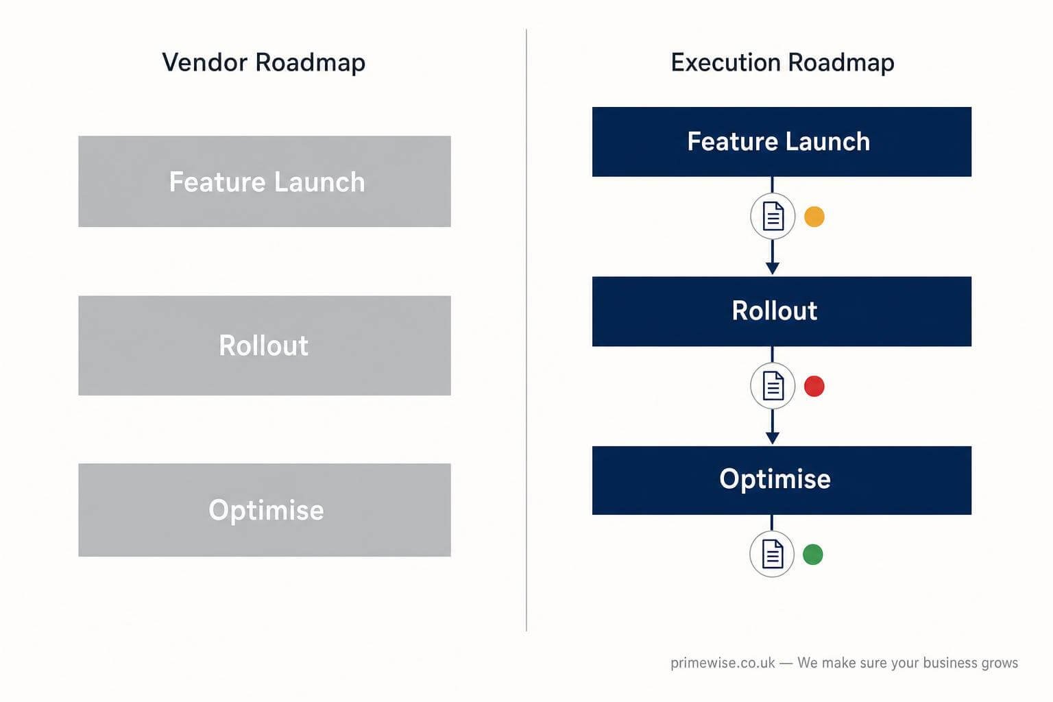 what-should-an-ai-automation-roadmap-include