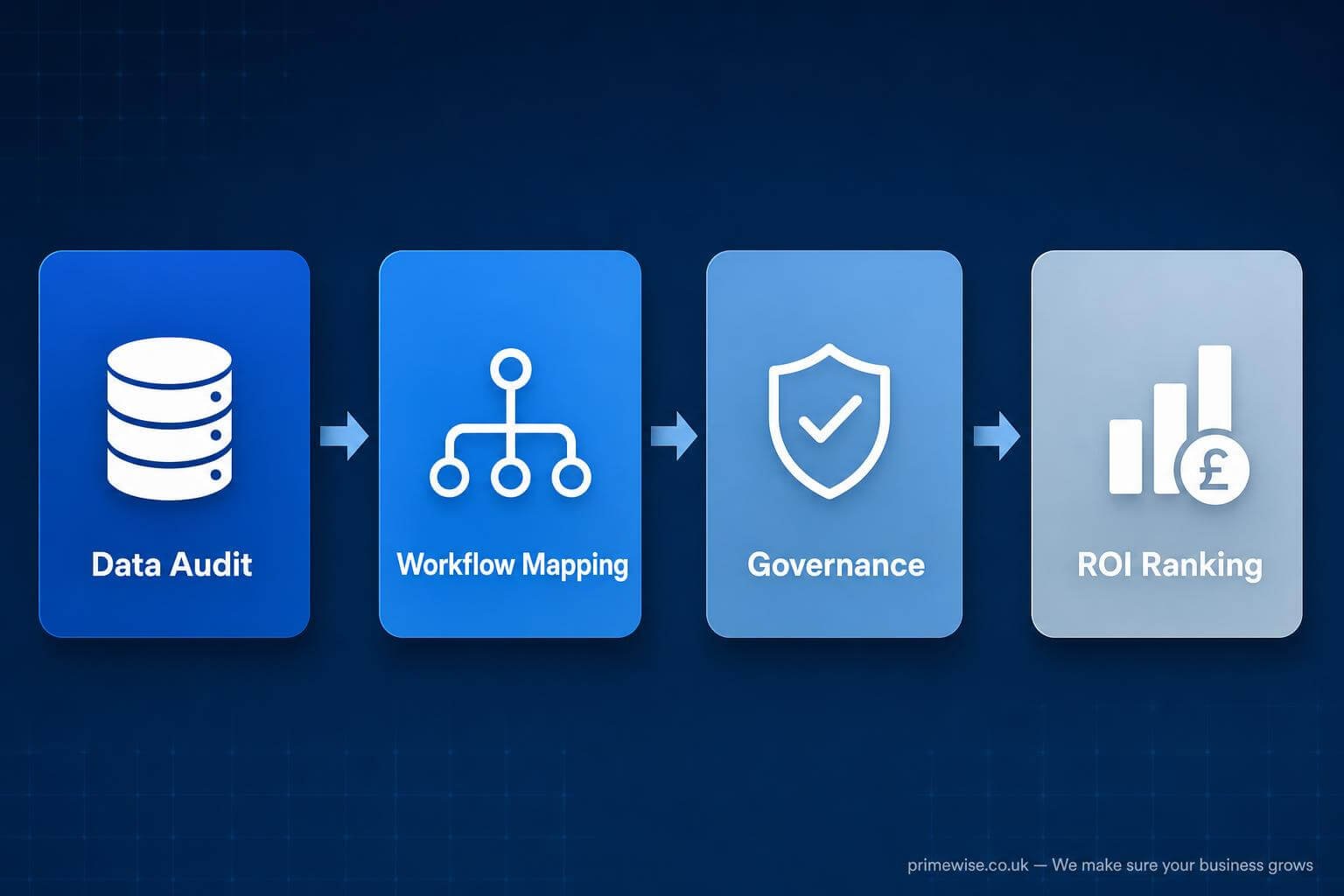 what-should-an-ai-readiness-audit-include-uk-checklist