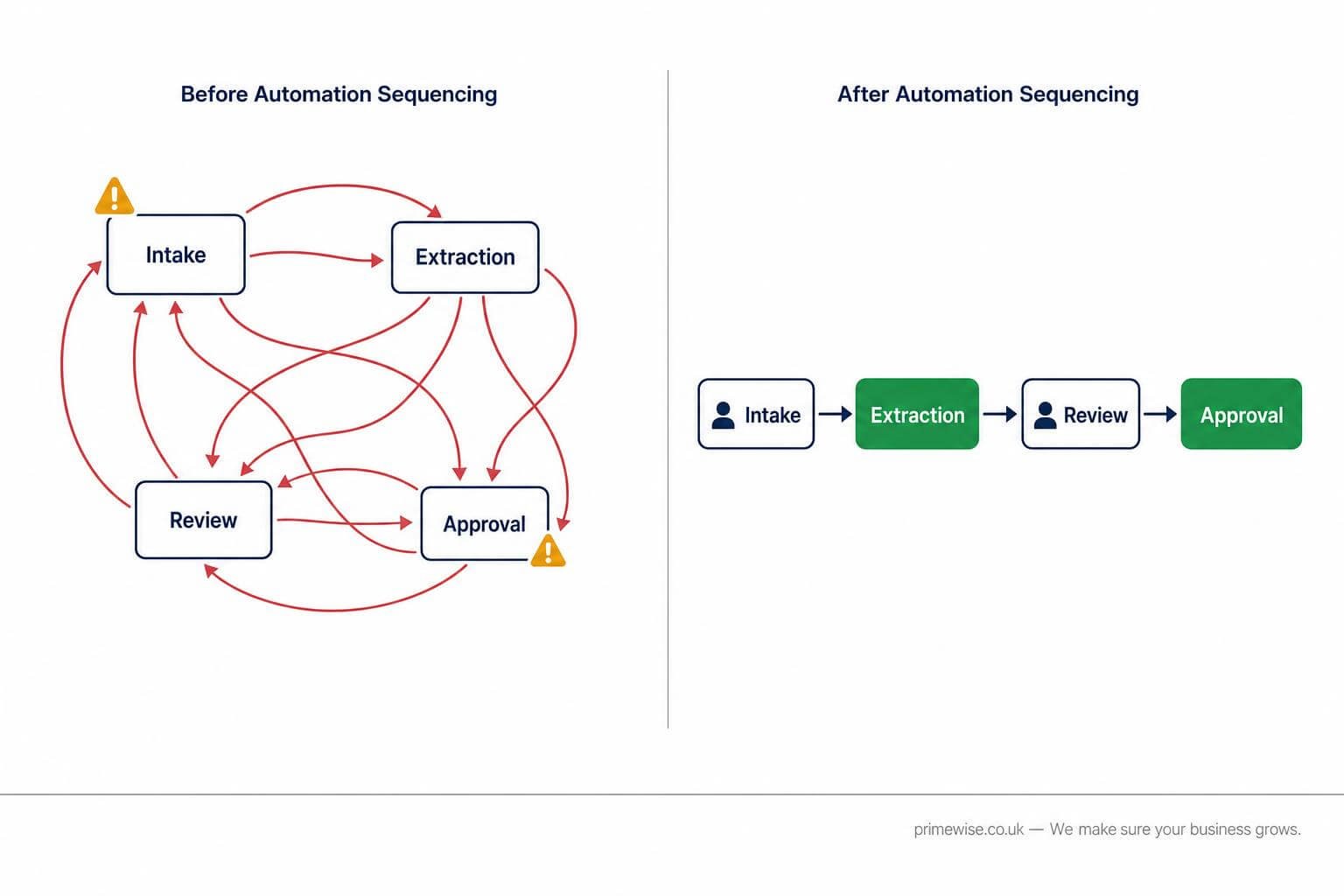 what-to-automate-first-with-ai-1