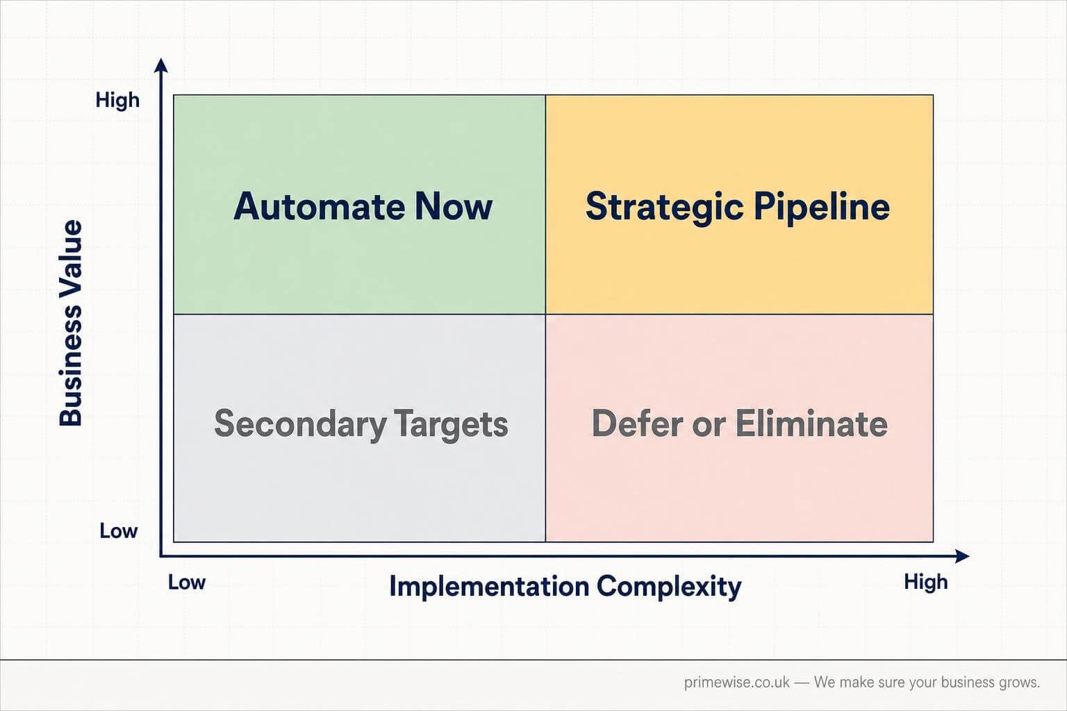 what-to-automate-first-with-ai
