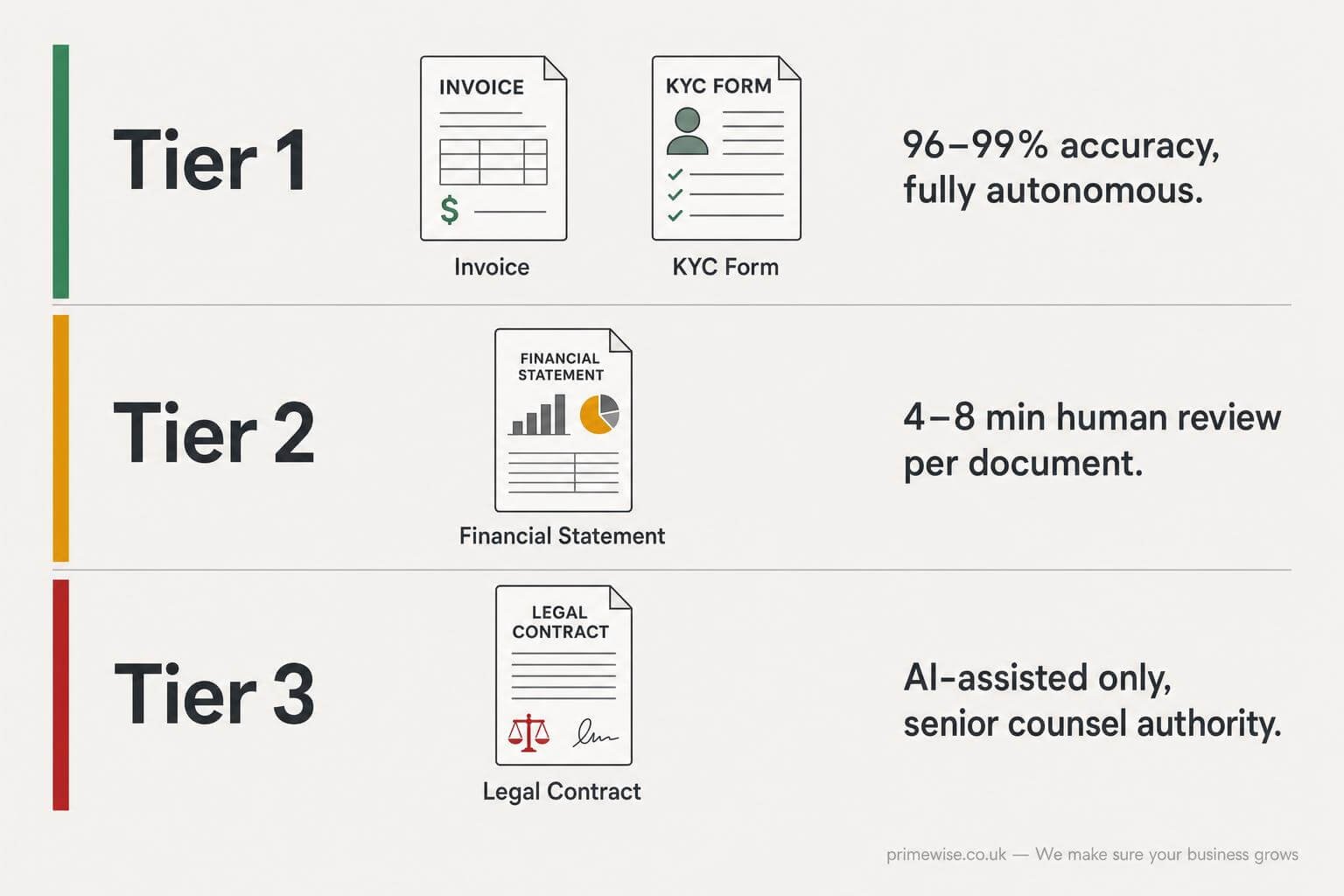 ai-agents-document-processing-roi-1
