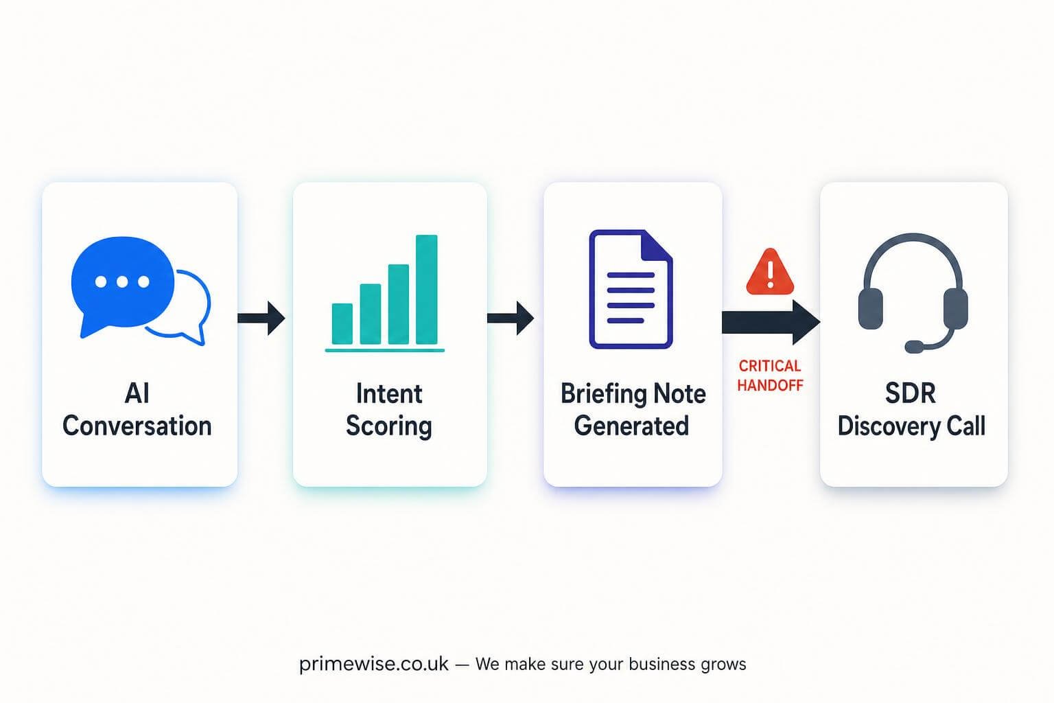 ai-agents-lead-qualification-1 ai-agents-lead-qualification-1