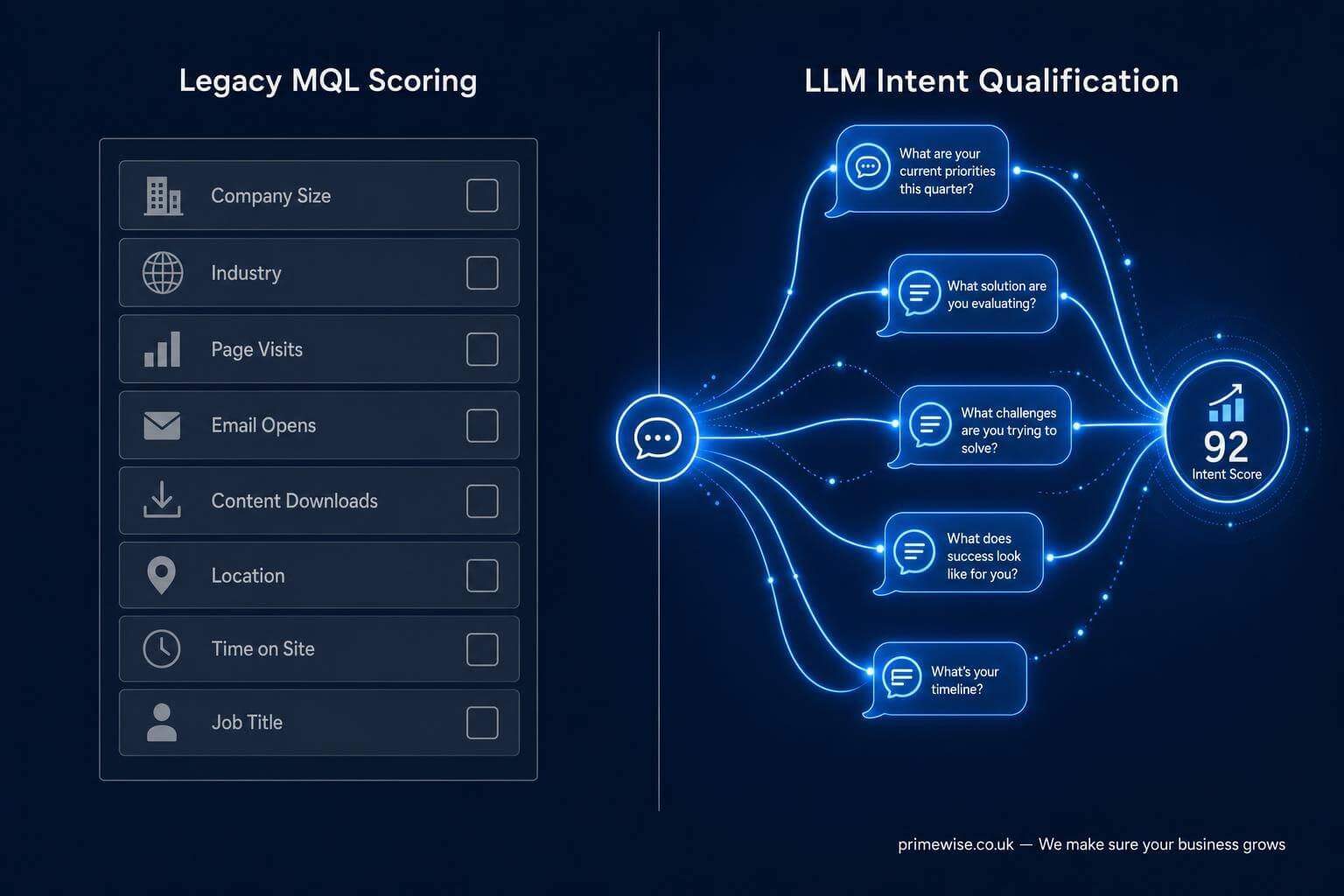 ai-agents-lead-qualification ai-agents-lead-qualification