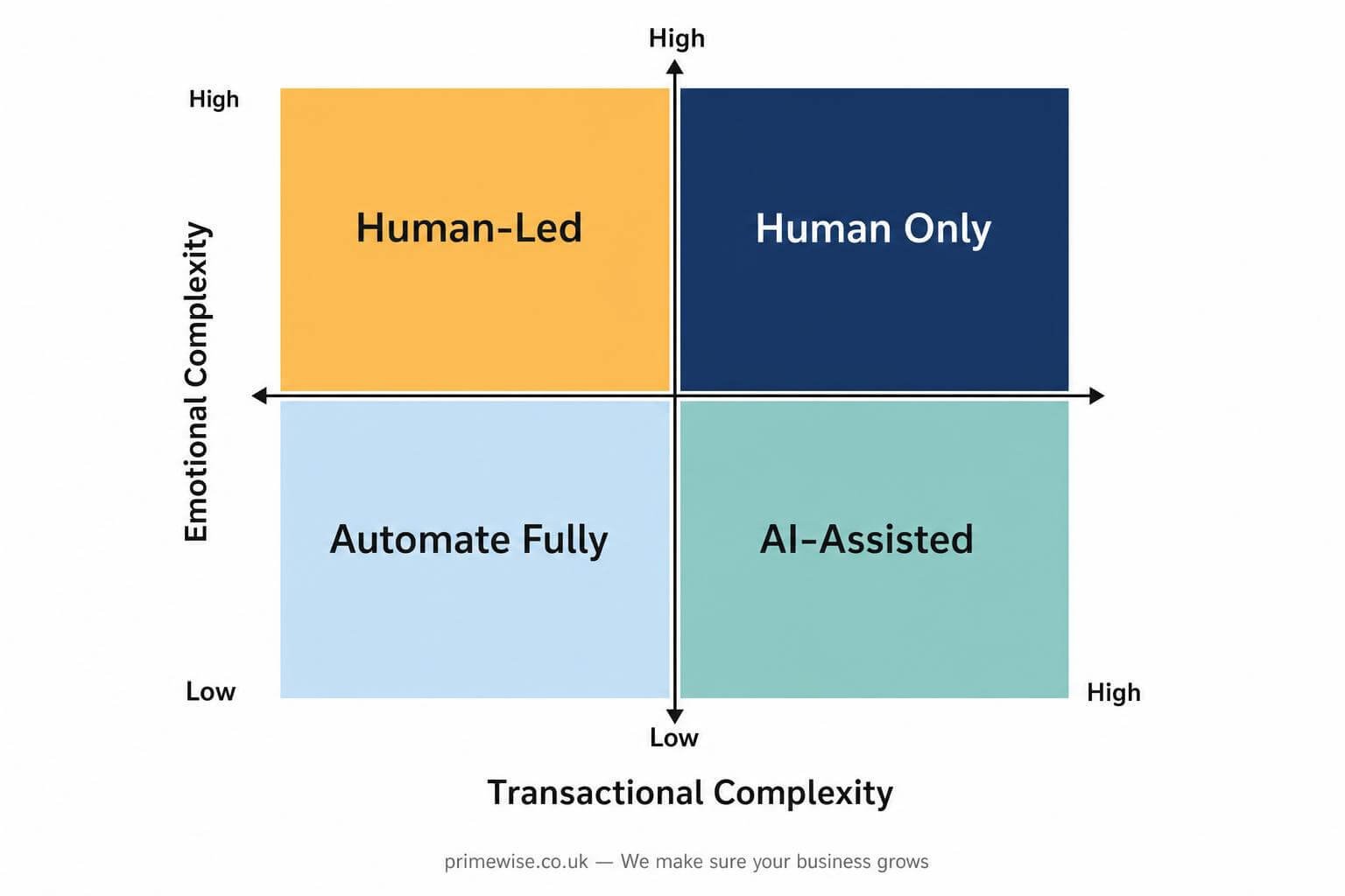 ai-automation-customer-support