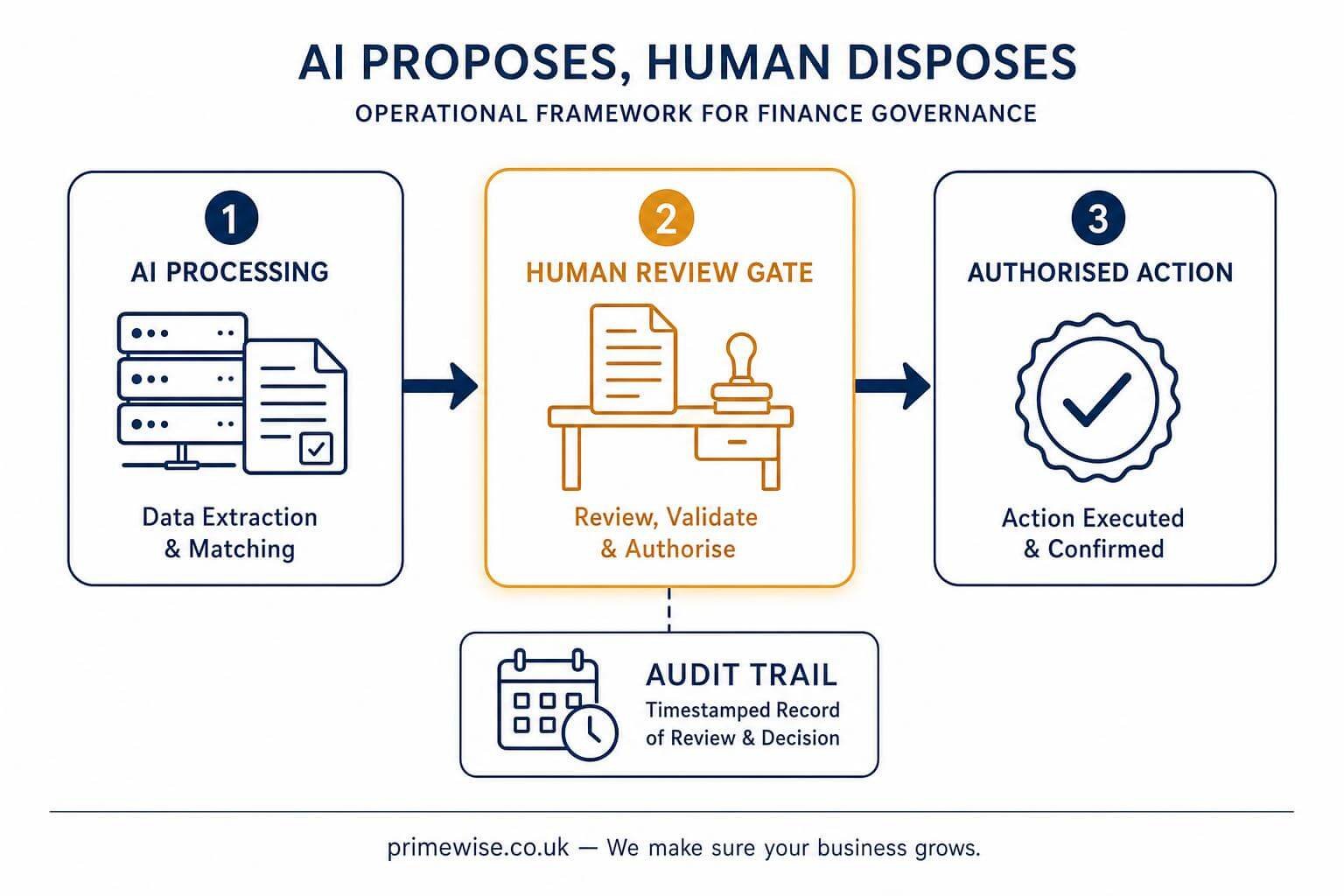 ai-automation-finance-teams-1 ai-automation-finance-teams-1