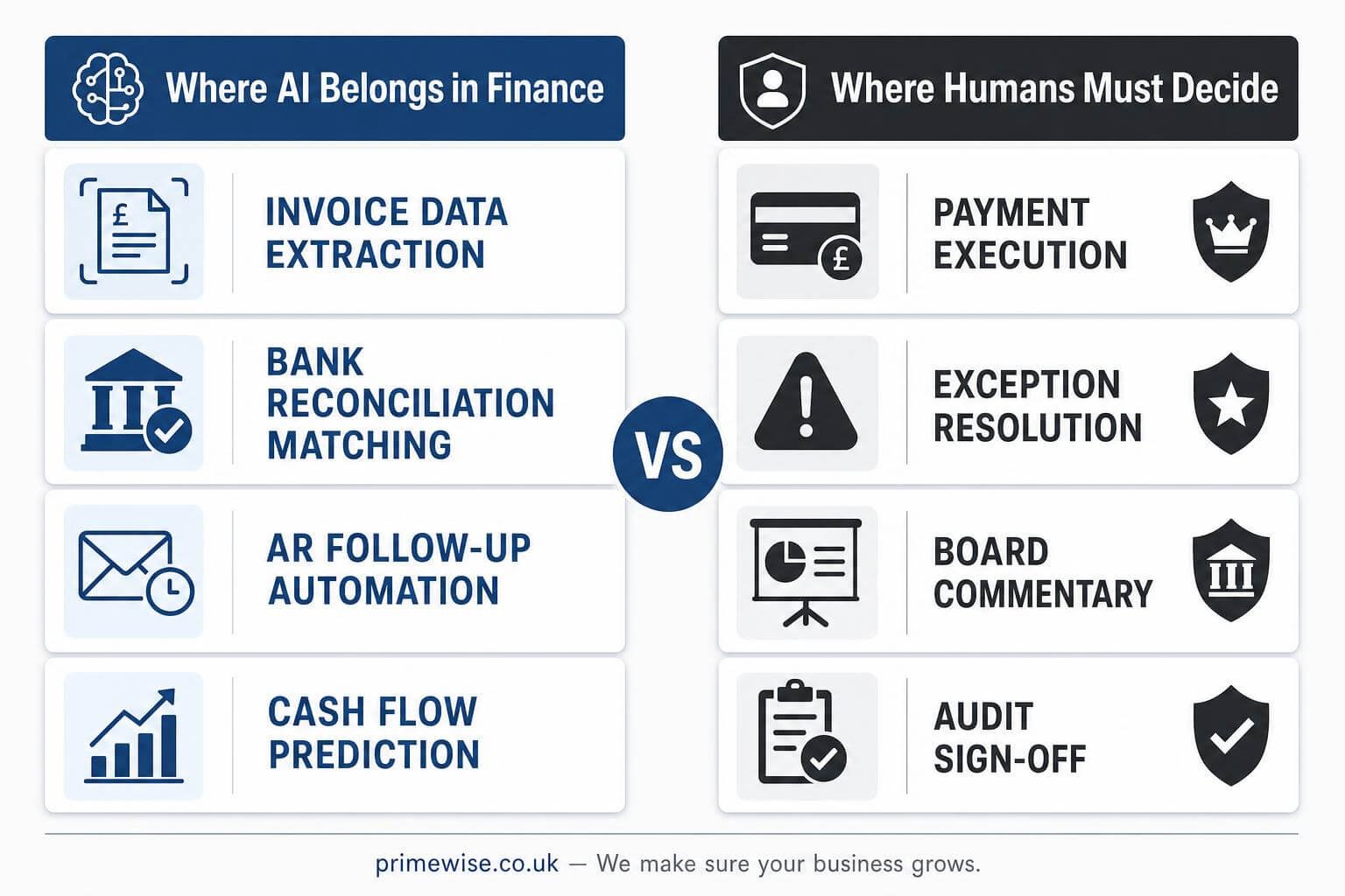 ai-automation-finance-teams ai-automation-finance-teams