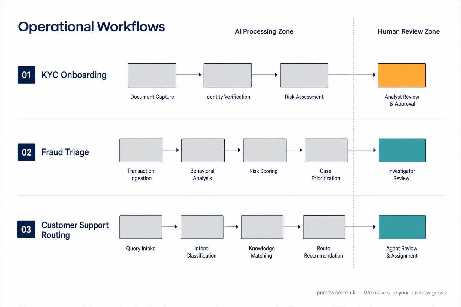 ai-automation-fintech-compliance-workflows