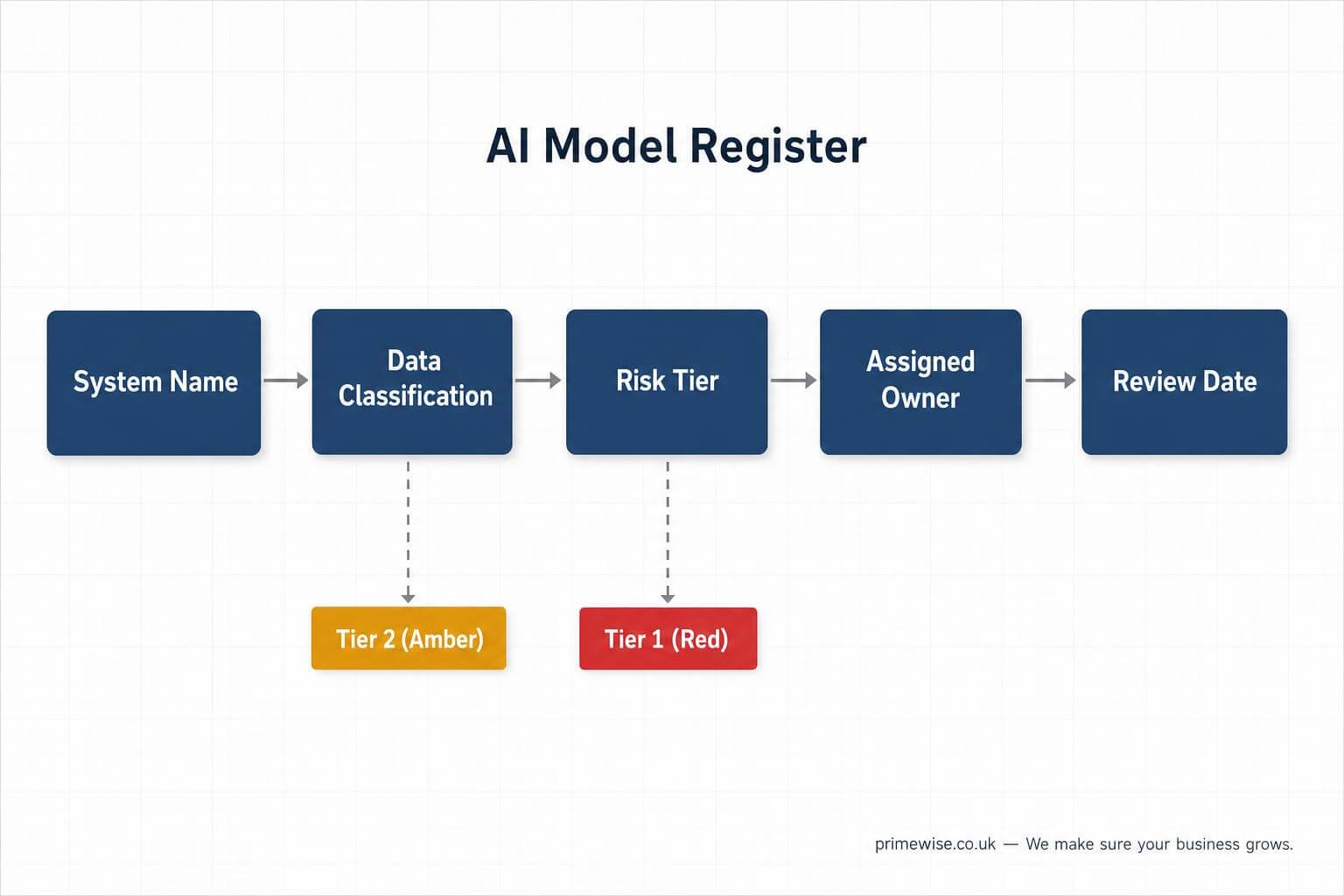 ai-automation-governance-sme-framework-1 ai-automation-governance-sme-framework-1