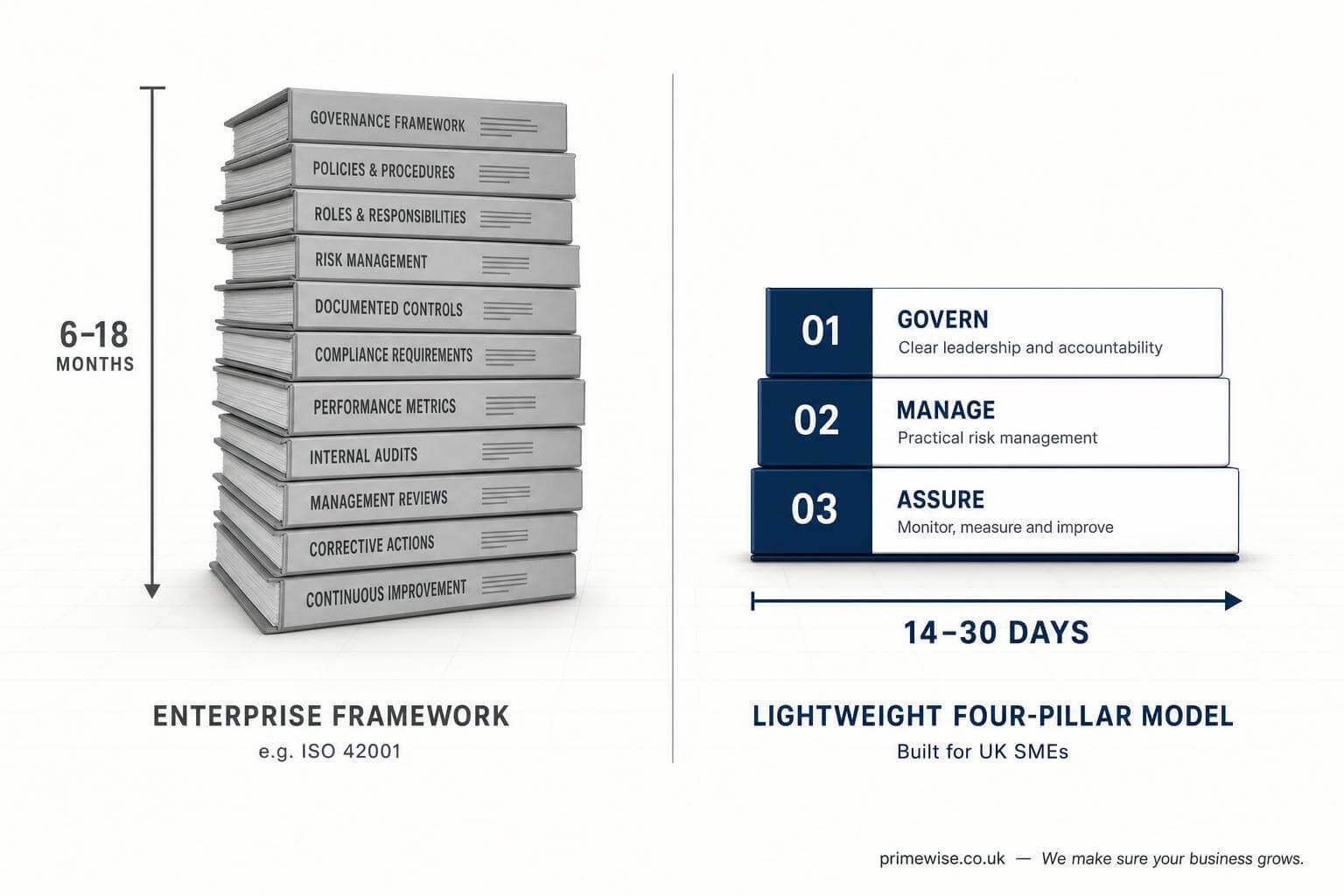 ai-automation-governance-sme-framework ai-automation-governance-sme-framework