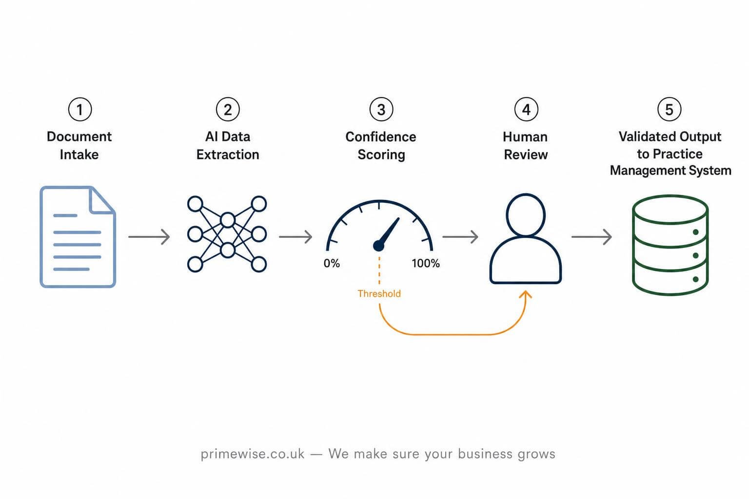 ai-automation-professional-services-buyers-guide-1 ai-automation-professional-services-buyers-guide-1
