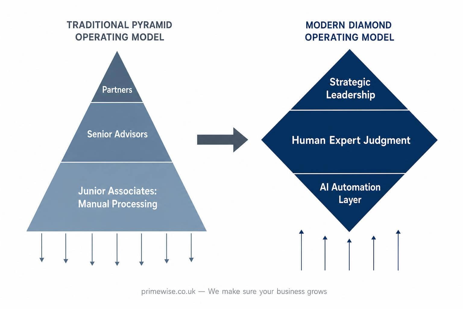 ai-automation-professional-services-buyers-guide ai-automation-professional-services-buyers-guide