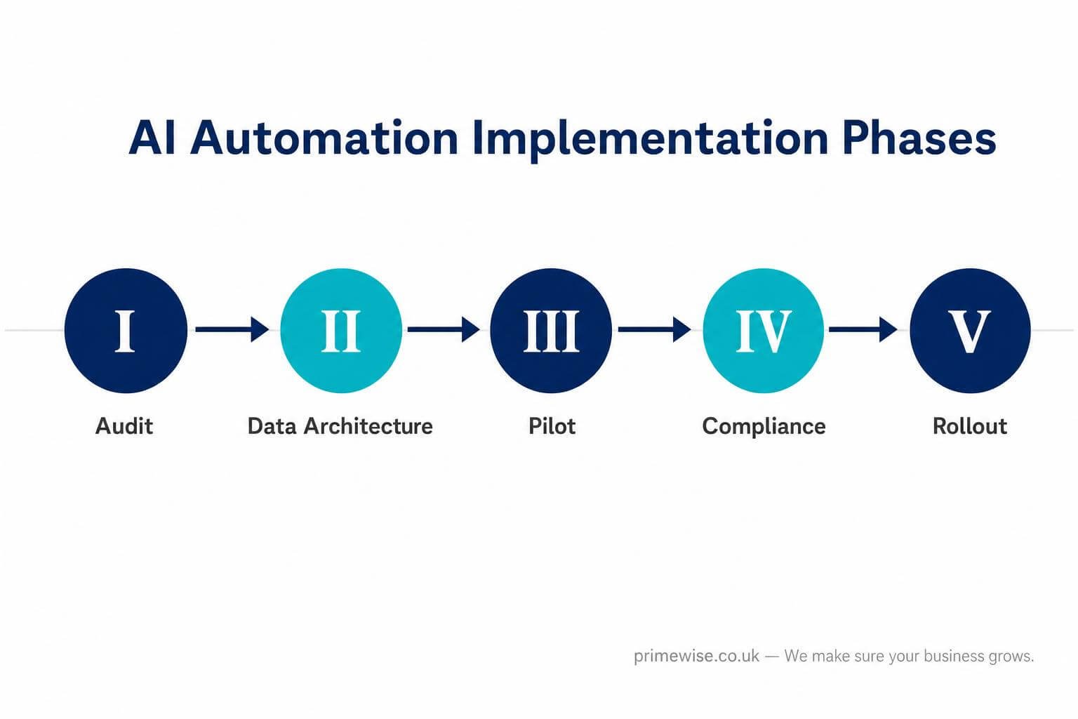 ai-automation-real-estate-workflows-1 ai-automation-real-estate-workflows-1