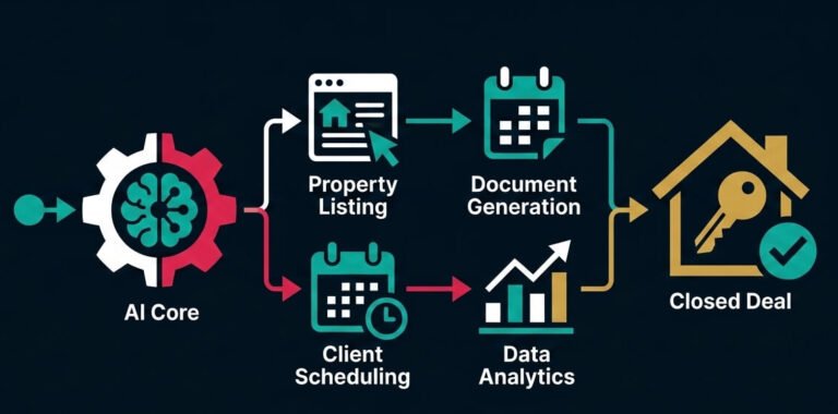 ai automation real estate workflows.jpg