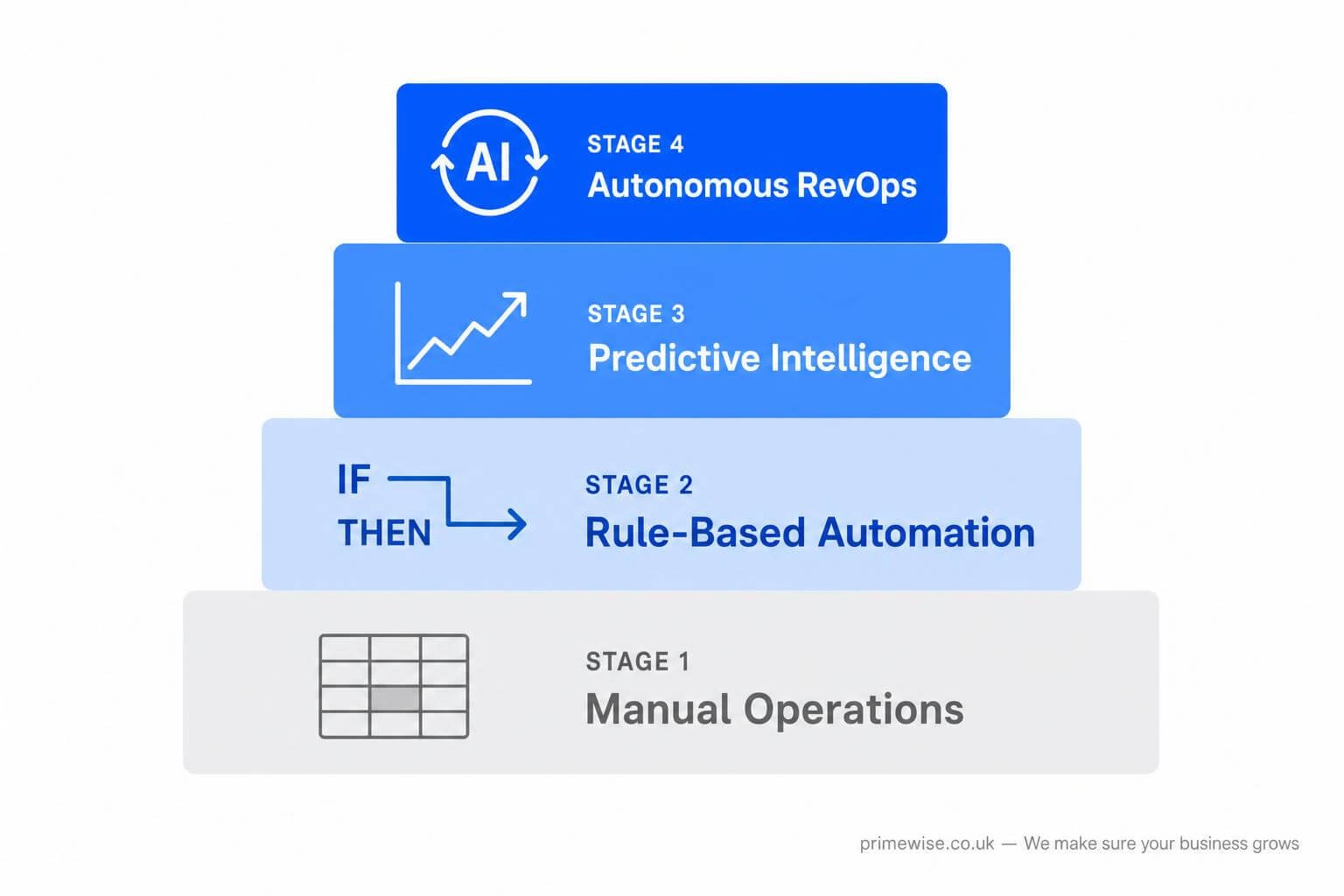 ai-automation-saas-scaling-playbook