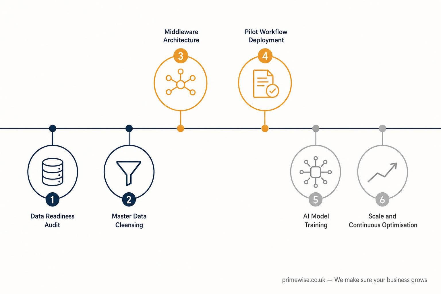 ai-integration-erp-systems-uk-guide-1