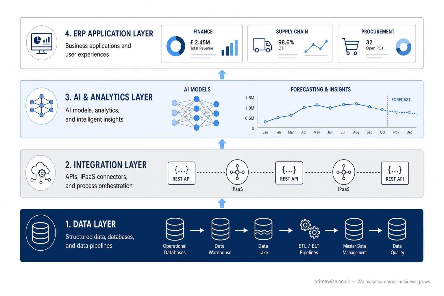 ai-integration-erp-systems-uk-guide
