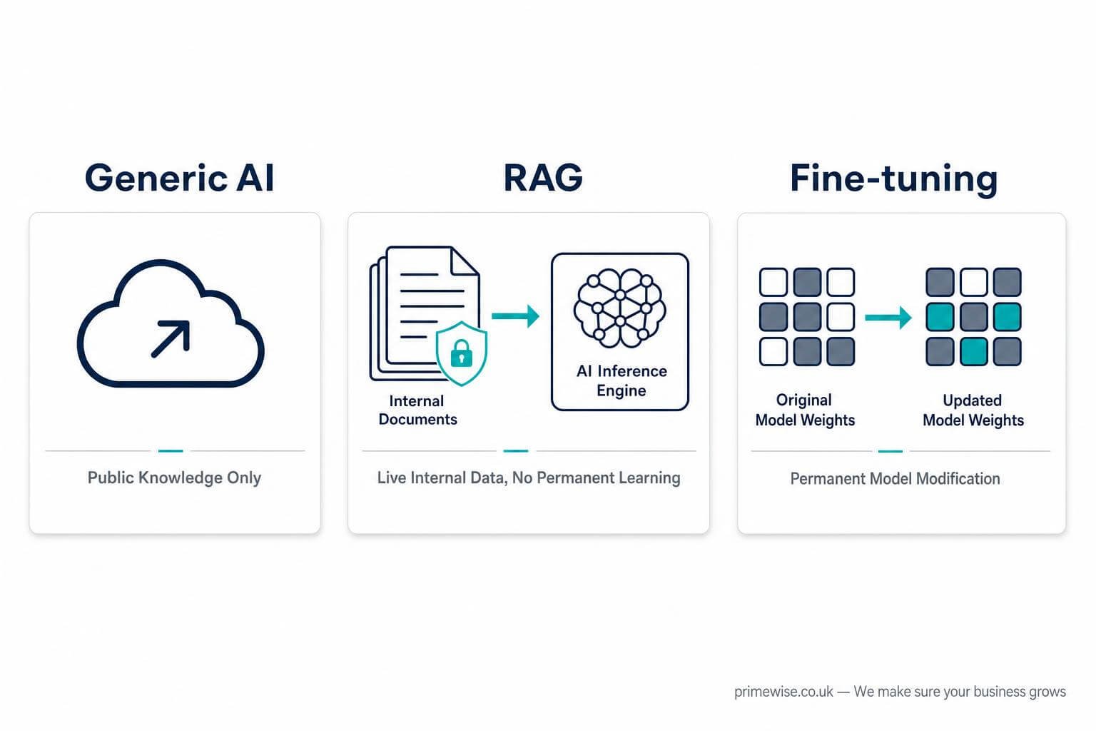 custom-ai-trained-on-business-data custom-ai-trained-on-business-data