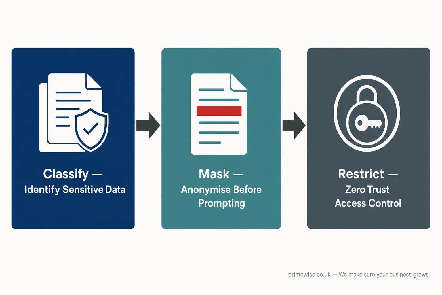 how-to-keep-business-data-secure-using-ai-1 how-to-keep-business-data-secure-using-ai-1