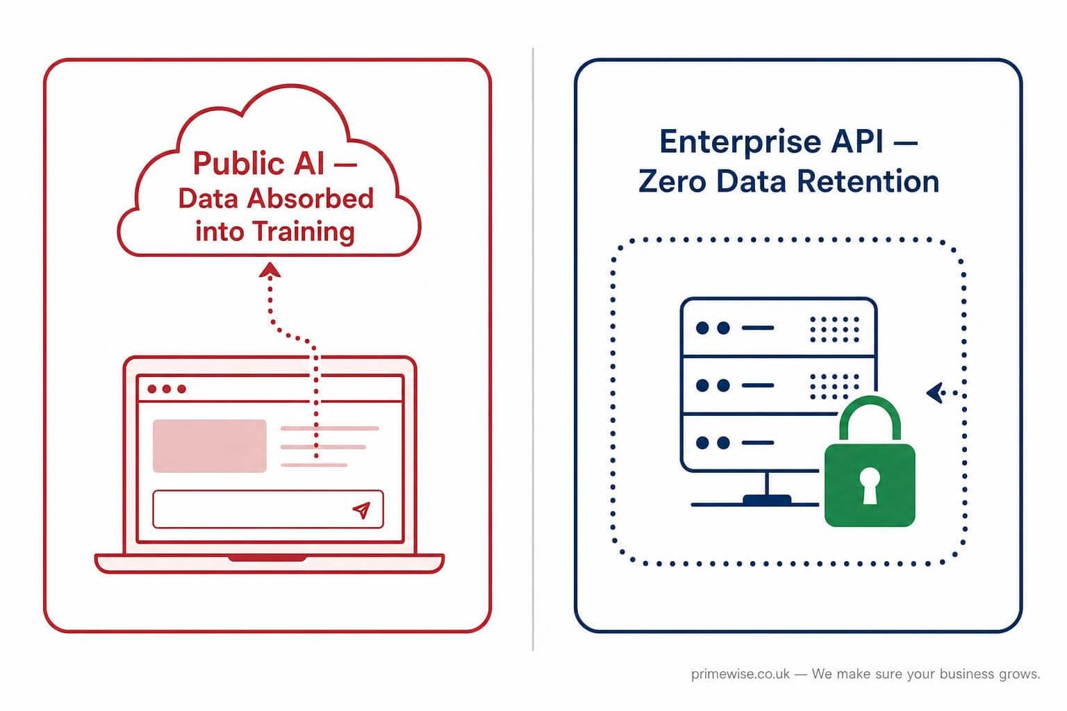 how-to-keep-business-data-secure-using-ai how-to-keep-business-data-secure-using-ai